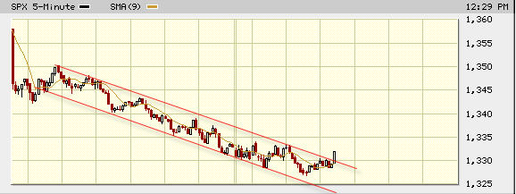Das Bärengebrüll wird schon wieder lauter, 159338