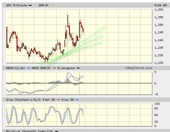 Das Bärengebrüll wird schon wieder lauter, 174798