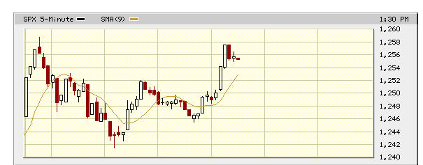 Das Bärengebrüll wird schon wieder lauter, 175492