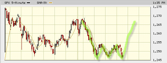 Die Bullen scharren gar nicht mit den Hufen, 185189