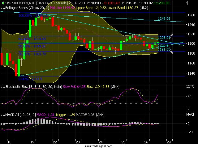 Die Bullen scharren gar nicht mit den Hufen, 188998