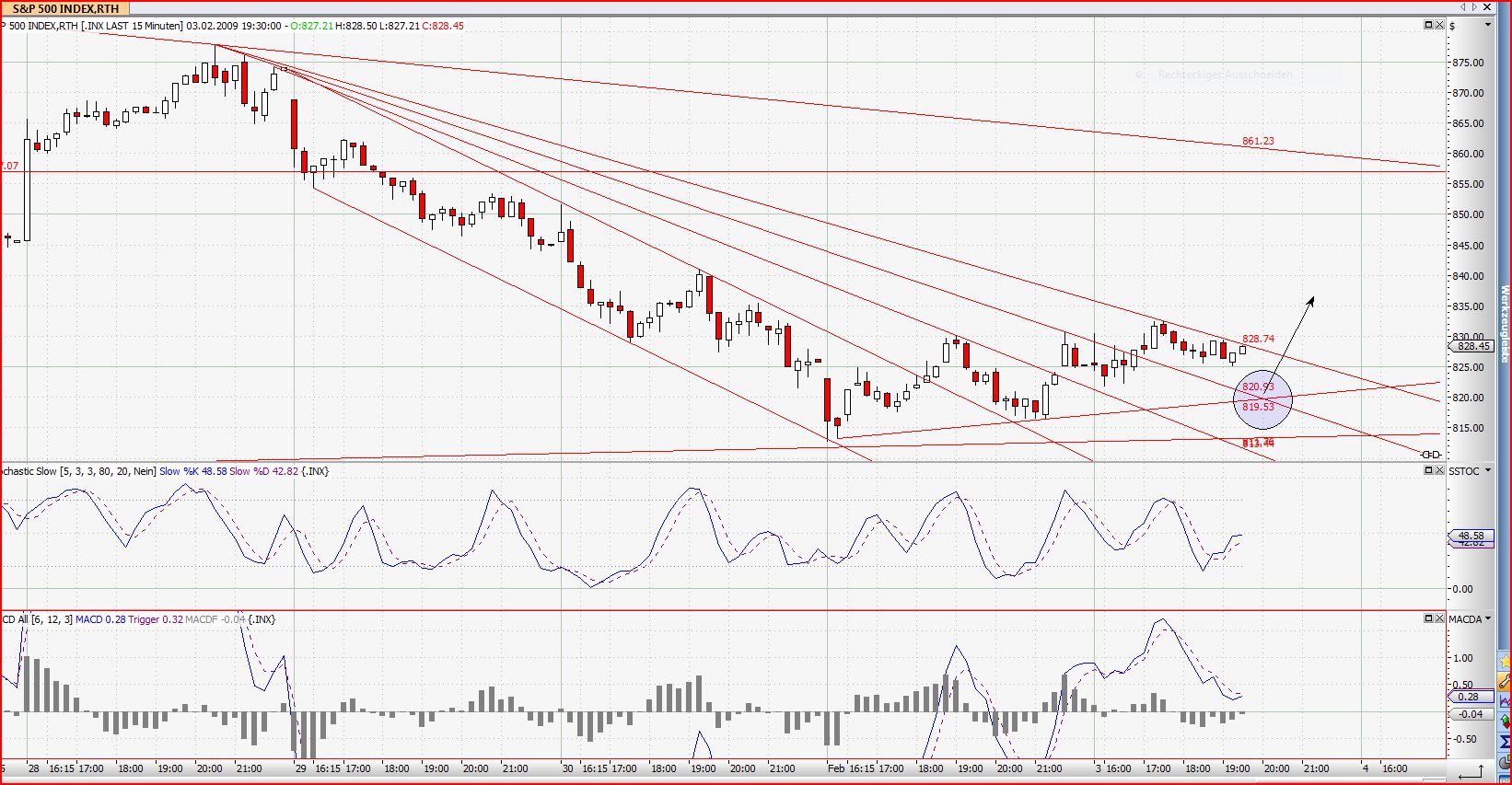 Quo Vadis Dax 2009 214303
