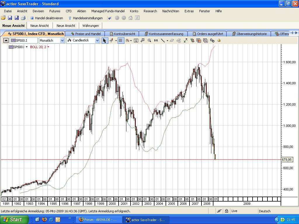 Die Bullen scharren gar nicht mit den Hufen, 220326