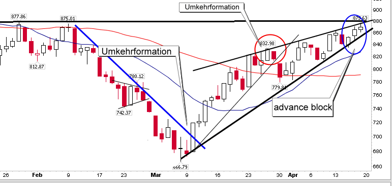 Quo Vadis Dax 2009 228160