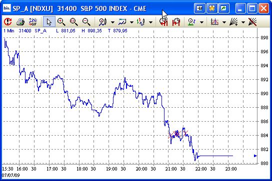 Die DAX Sommerrally 2009 243536