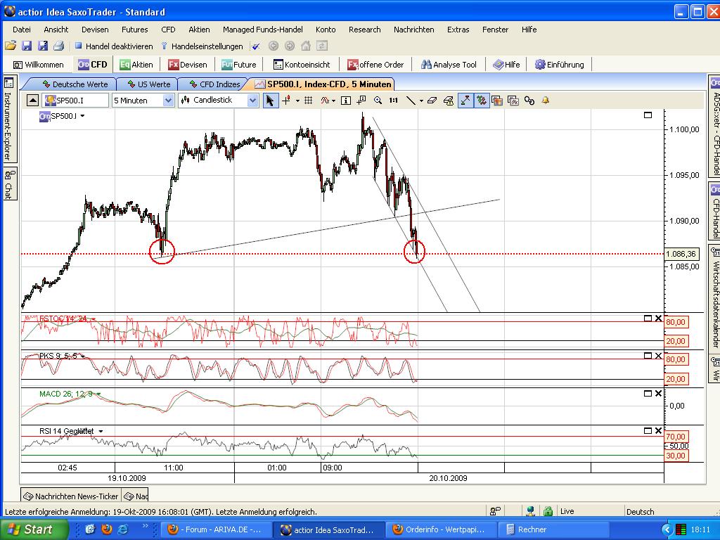 Quo Vadis Dax 2009 268421