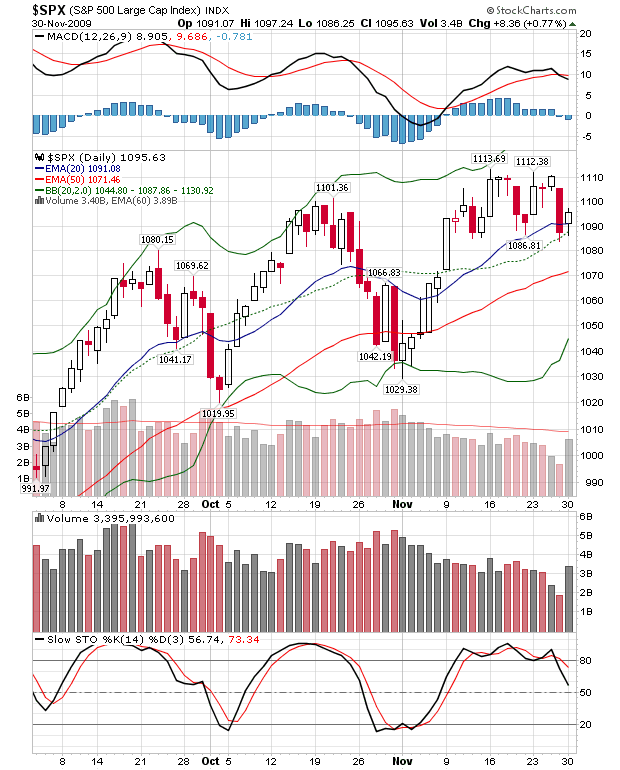 Quo Vadis Dax 2009 279640