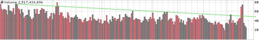 Quo Vadis Dax 2009 286653