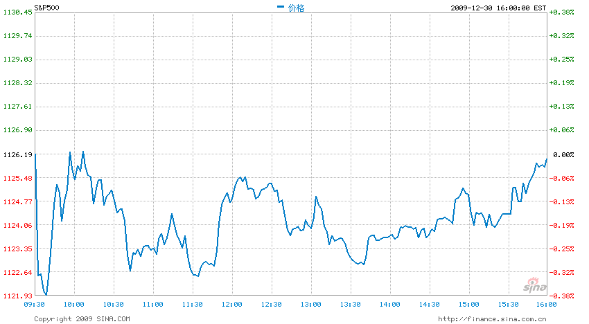 Quo Vadis Dax 2009 288012