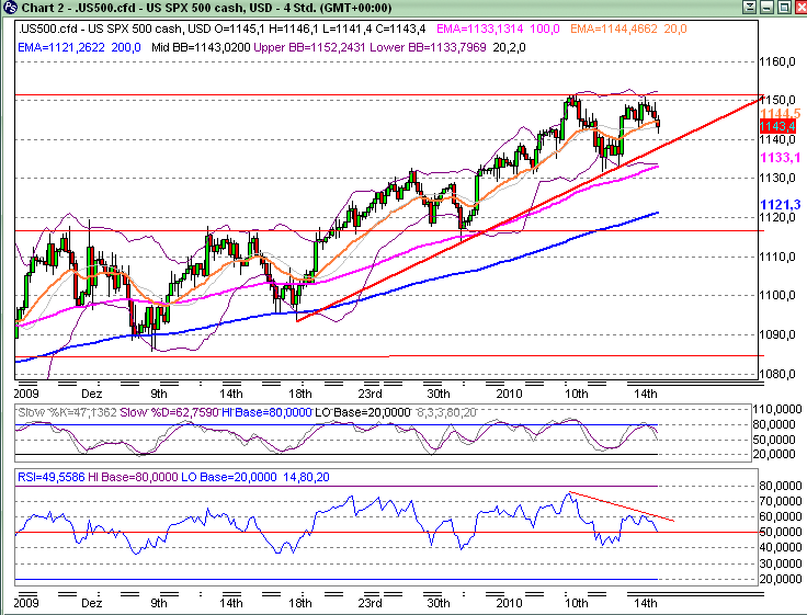 Quo Vadis Dax 2010 - Das Original 291735