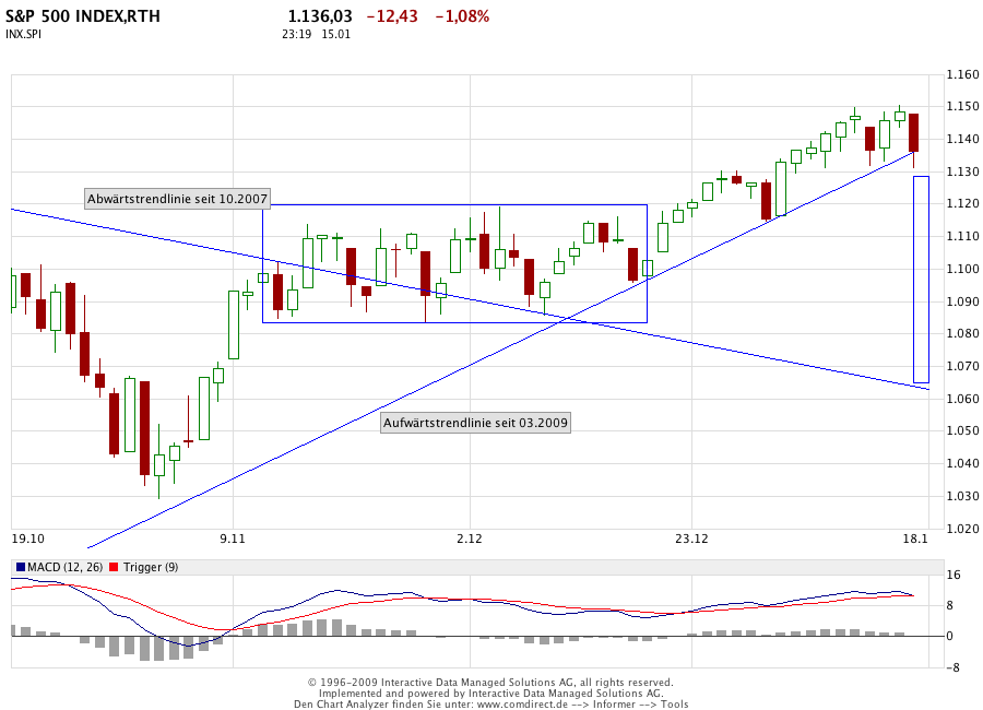 Quo Vadis Dax 2010 - Das Original 292698
