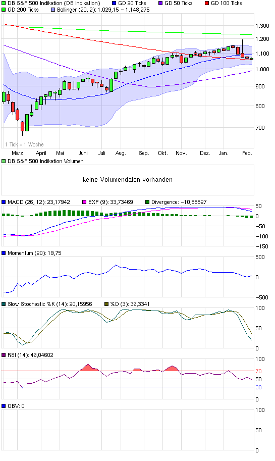 Quo Vadis Dax 2010 - Das Original 297985