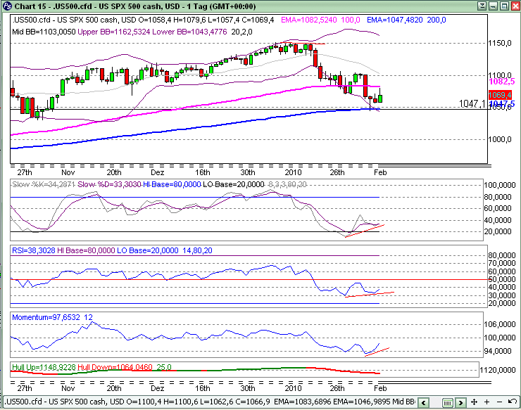 Quo Vadis Dax 2010 - Das Original 298433