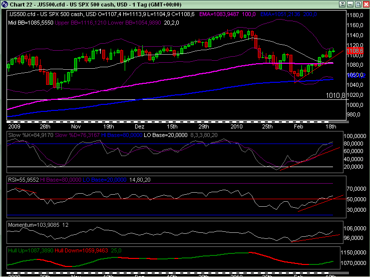 Quo Vadis Dax 2010 - Das Original 301497