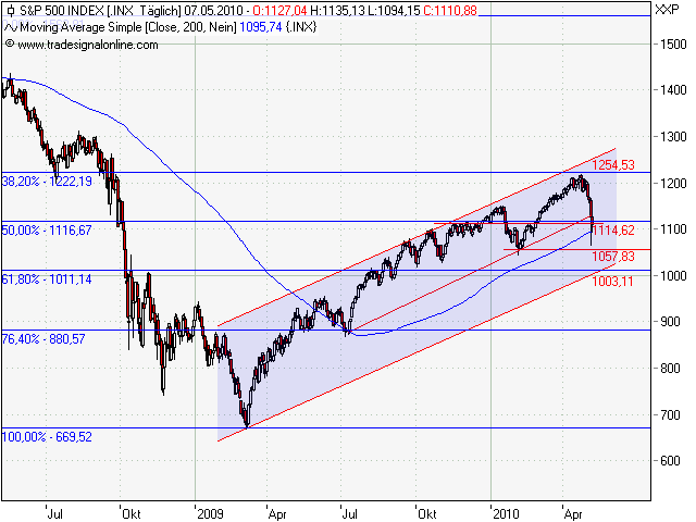 Quo Vadis Dax 2010 - Das Original 319032