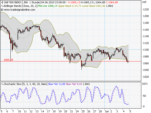 Quo Vadis Dax 2010 - Das Original 324881