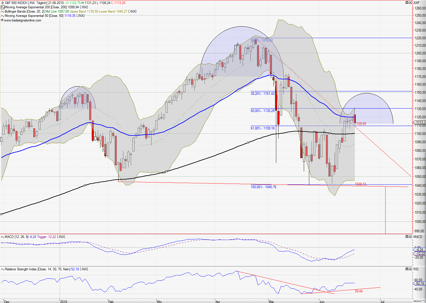 Quo Vadis Dax 2010 - Das Original 327956