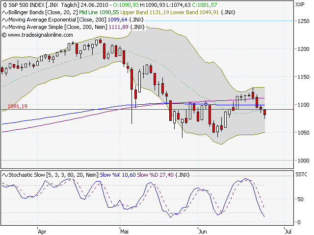 Quo Vadis Dax 2010 - Das Original 328557