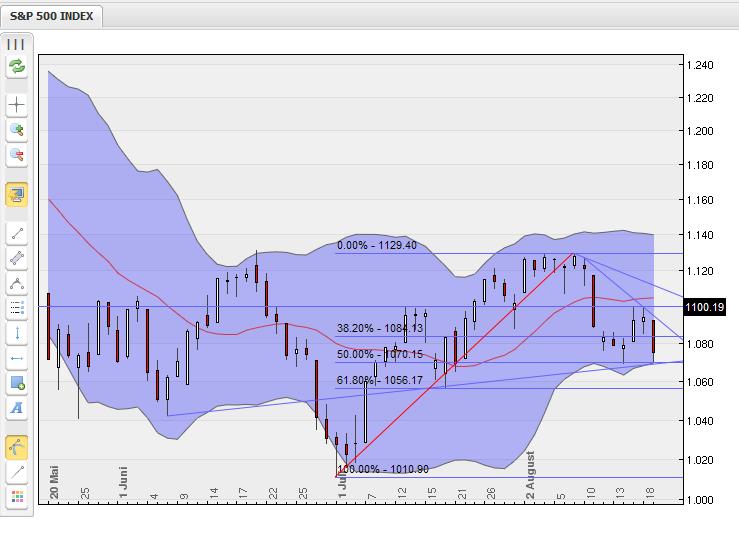 Quo Vadis Dax 2010 - Das Original 339037