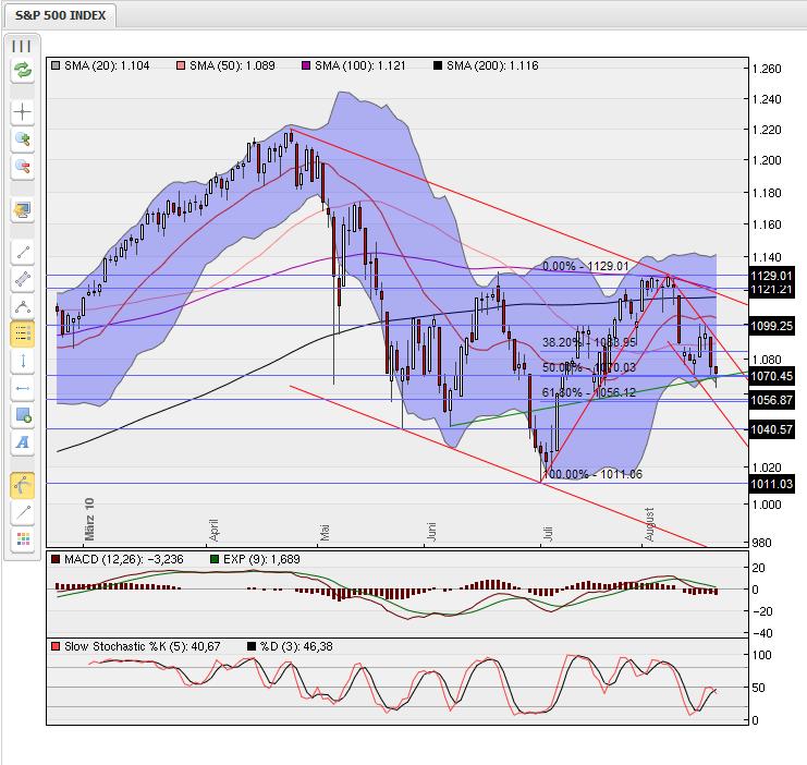 Quo Vadis Dax 2010 - Das Original 339471
