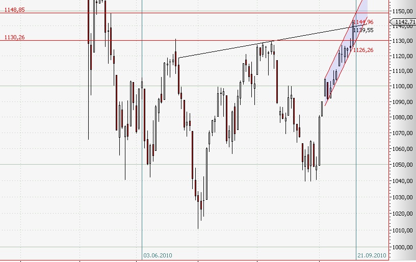 Conergy vs. Solar Millenium: Solar im Umbruch 346361