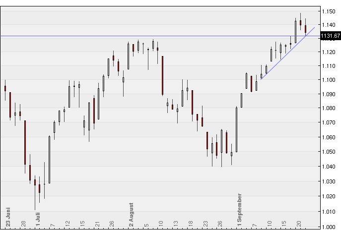 Conergy vs. Solar Millenium: Solar im Umbruch 346704