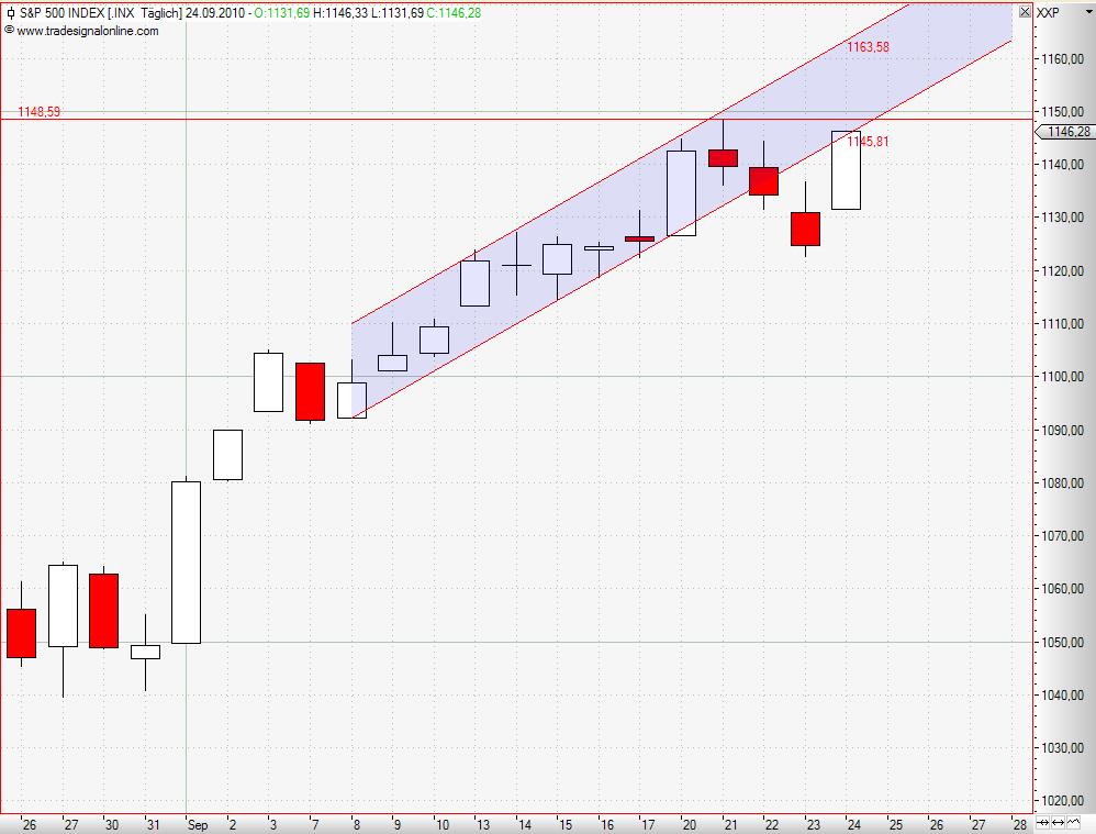 Quo Vadis Dax 2010 - Das Original 347268
