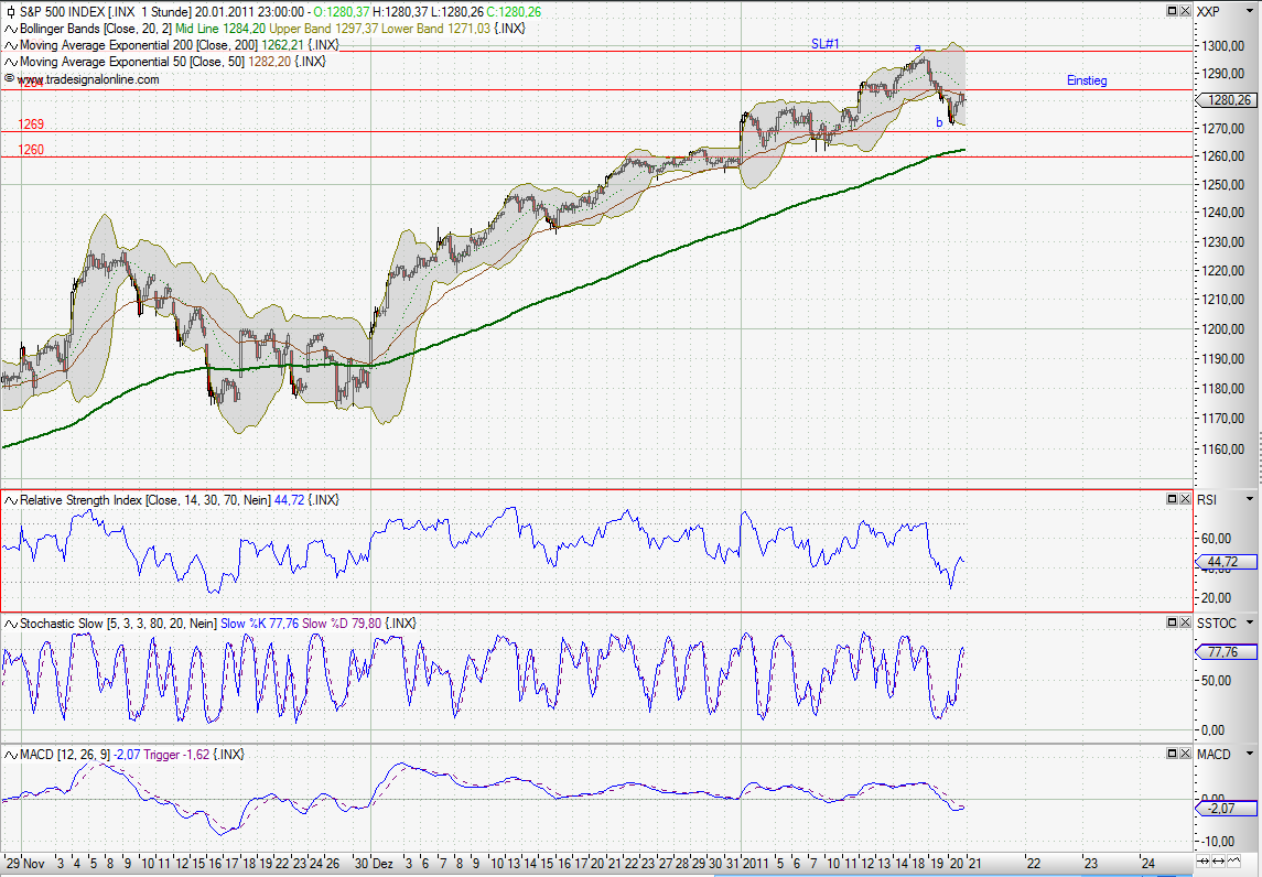 Quo Vadis Dax 2011 - All Time High? 374570