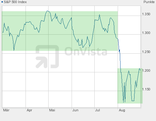 Der USA Bären-Thread 434587