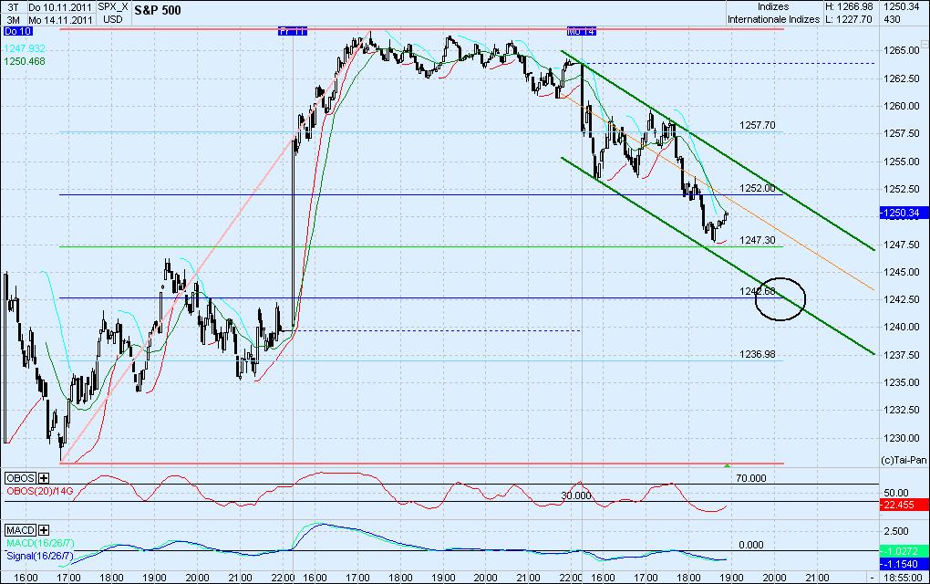 Elliott Wave DAX daily 457331