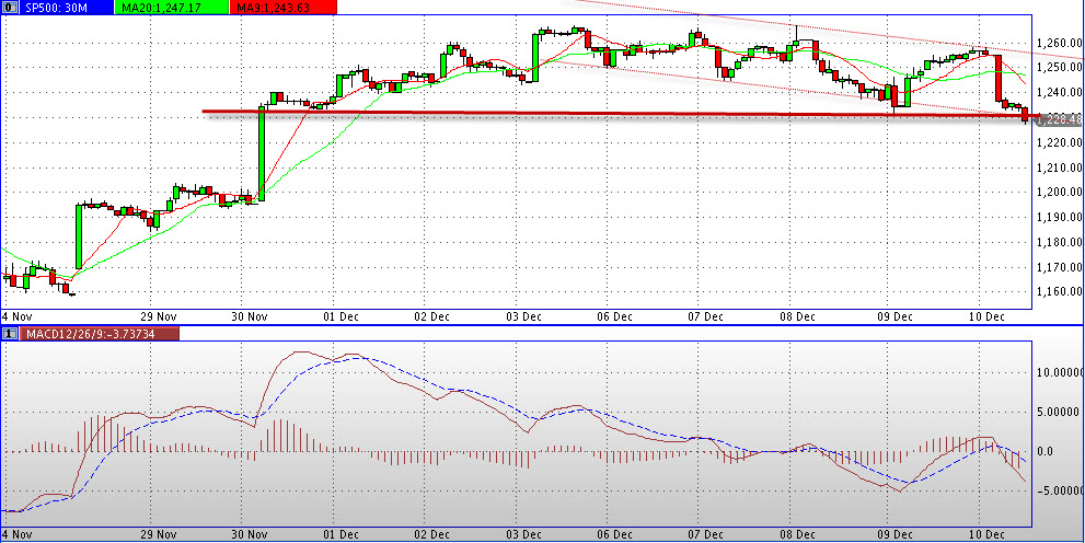 Quo Vadis Dax 2011 - All Time High? 466779