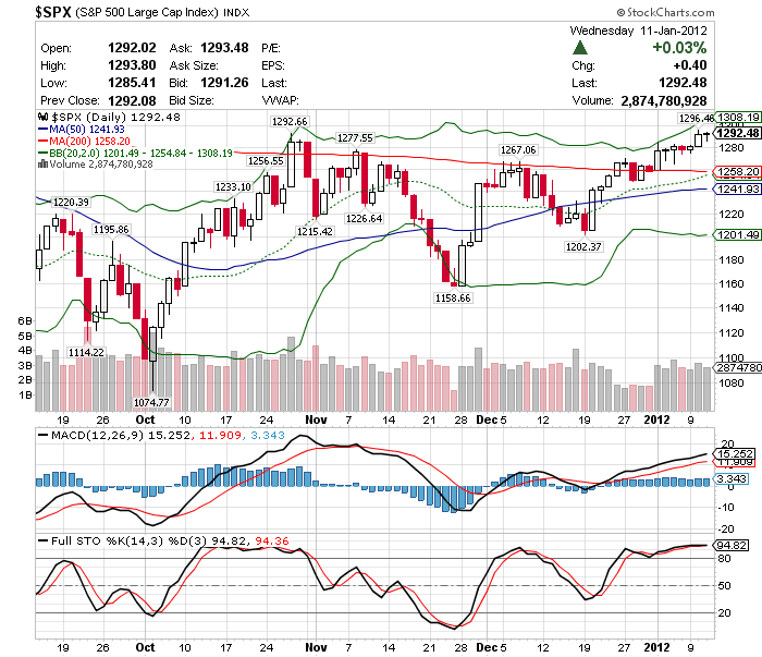 Quo Vadis Dax 2012 - Krise ohne Ende? 475512
