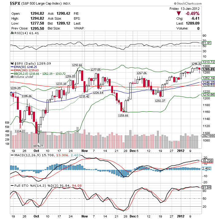 Quo Vadis Dax 2012 - Krise ohne Ende? 476225