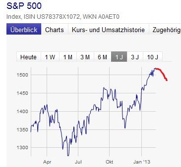 2013 QV DAX-DJ-GOLD-EURUSD-JPY 578227