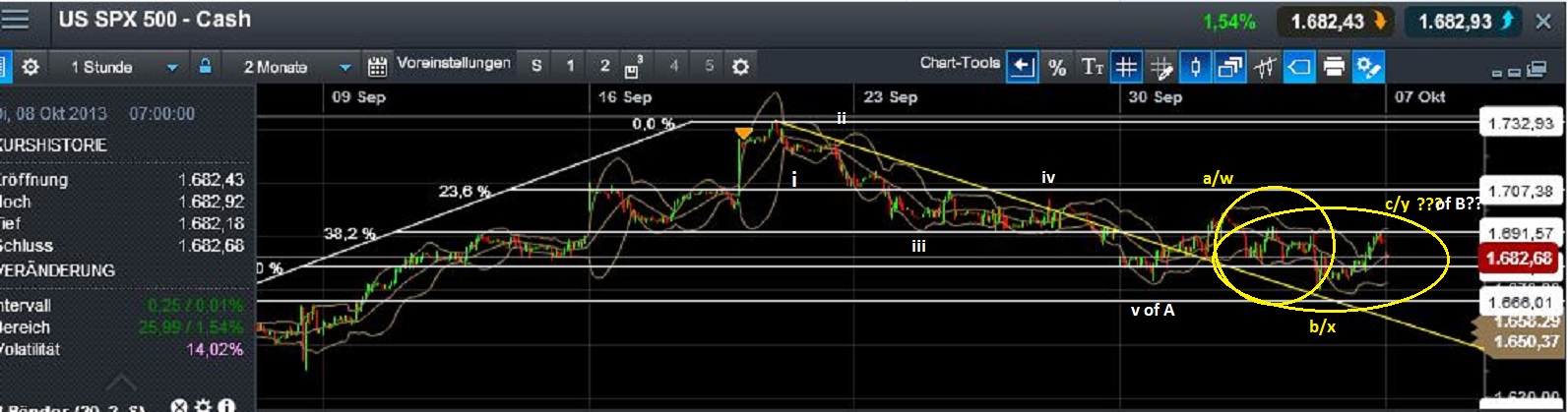Quo Vadis Dax 2013 - Up, dank Liquidität 651399