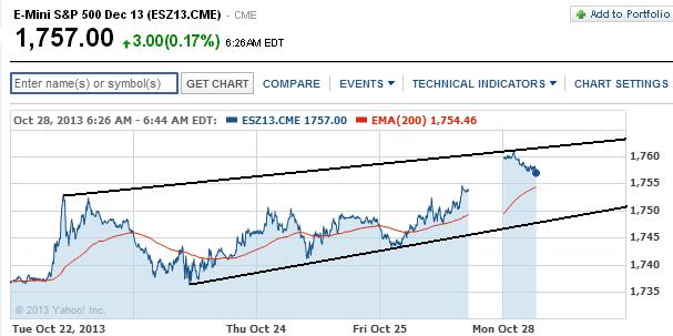 2013 QV DAX-DJ-GOLD-EURUSD-JPY 658378