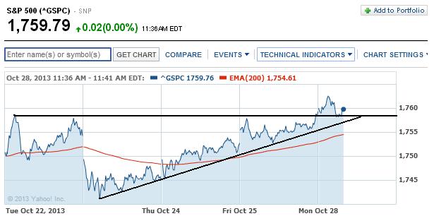 2013 QV DAX-DJ-GOLD-EURUSD-JPY 658495