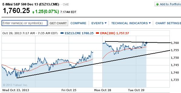 2013 QV DAX-DJ-GOLD-EURUSD-JPY 658777