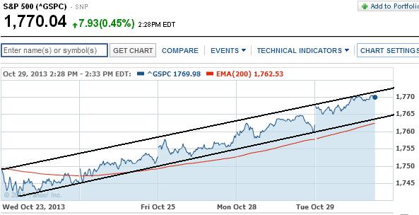 2013 QV DAX-DJ-GOLD-EURUSD-JPY 658945