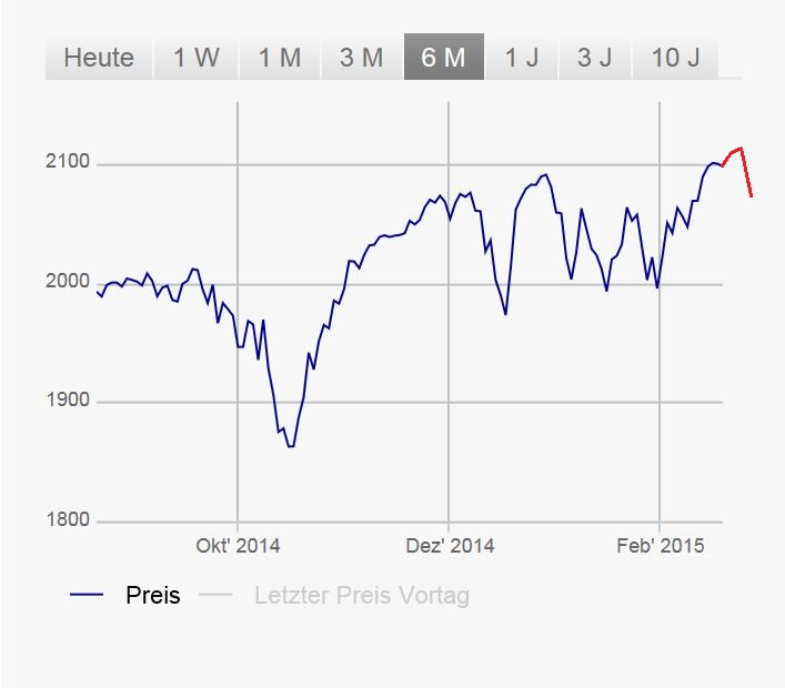 2015 QV DAX-DJ-GOLD-EURUSD-JPY 800673