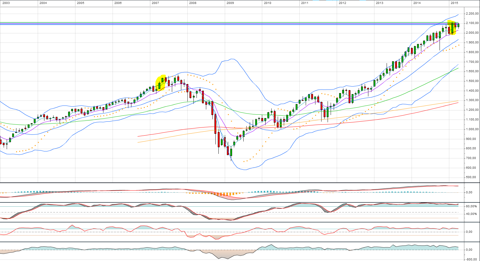 against all odds 816889