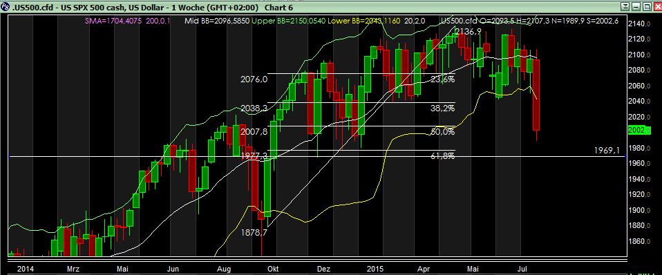 Elliott Wave DAX daily 851348