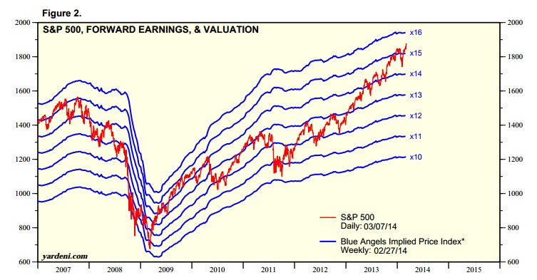 2014 QV DAX-DJ-GOLD-EURUSD-JPY 702741