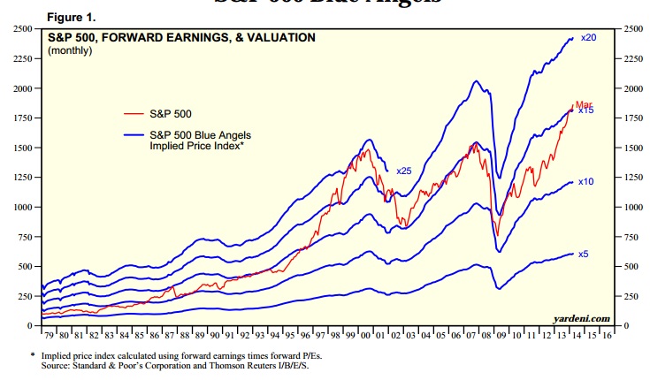 2014 QV DAX-DJ-GOLD-EURUSD-JPY 715994