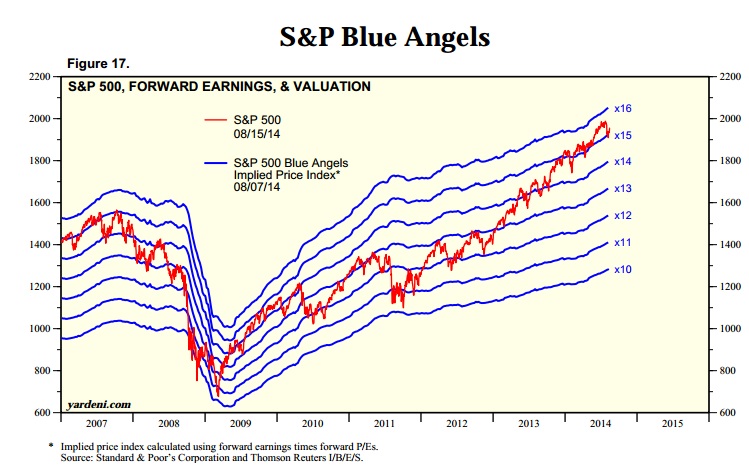 2014 QV DAX-DJ-GOLD-EURUSD-JPY 749242