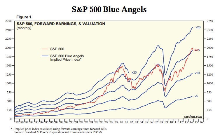 2014 QV DAX-DJ-GOLD-EURUSD-JPY 773535