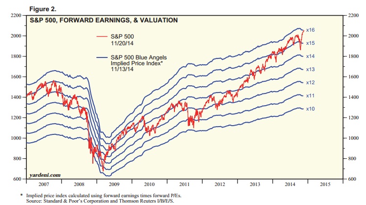 2014 QV DAX-DJ-GOLD-EURUSD-JPY 775384