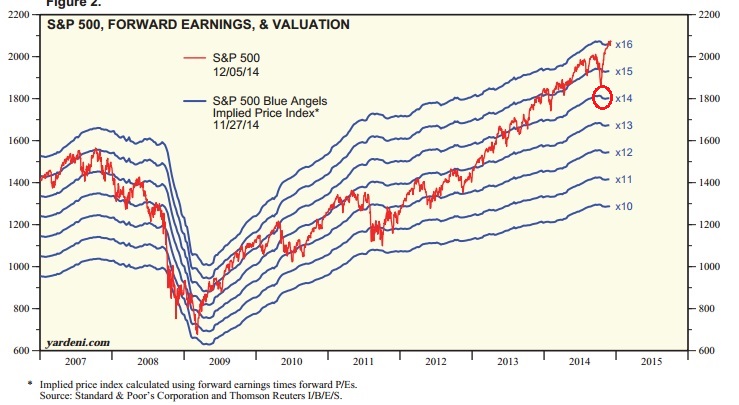 2014 QV DAX-DJ-GOLD-EURUSD-JPY 779562