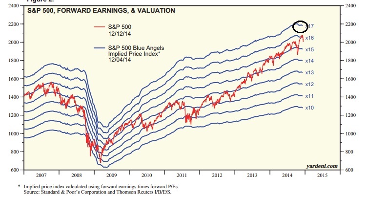 2014 QV DAX-DJ-GOLD-EURUSD-JPY 781482