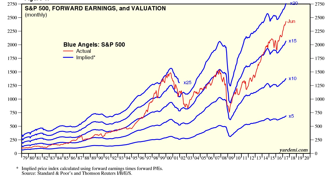 2017 QV-GDAXi-DJ-GOLD-EURUSD-JPY 1000669